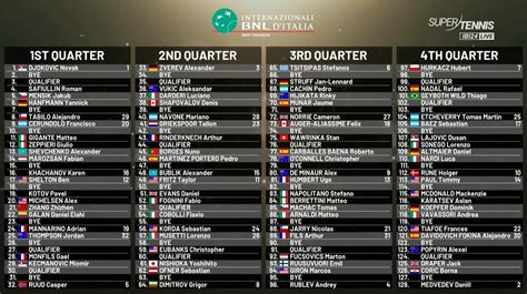 atp rome draw|tennis in rome today.